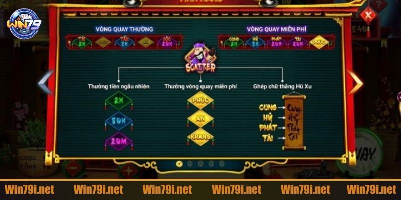 Tỷ lệ trả thưởng hậu hĩnh cho tất cả thành viên tại mỗi vòng quay